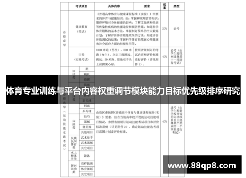 体育专业训练与平台内容权重调节模块能力目标优先级排序研究