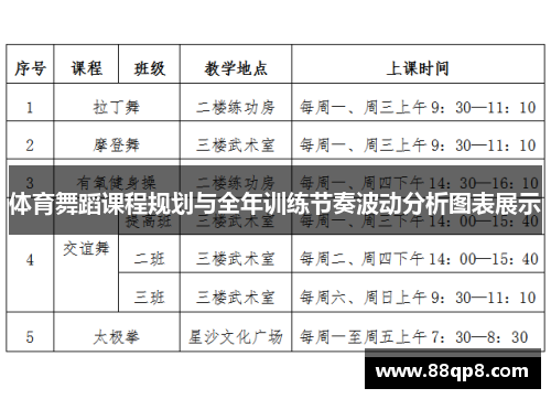 体育舞蹈课程规划与全年训练节奏波动分析图表展示